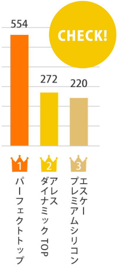 選ばれた塗料ランキングの拡大画像