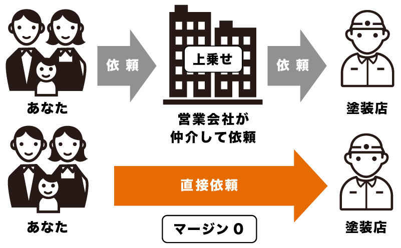 マージンカットの図