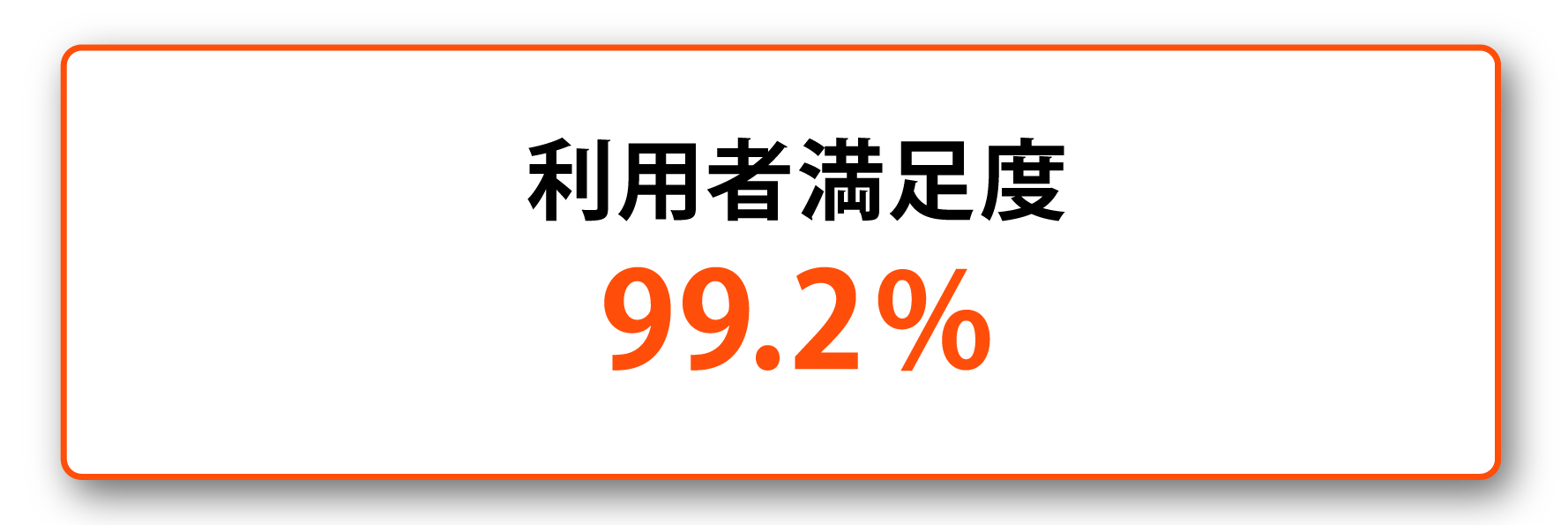 利用者満足度99.2%