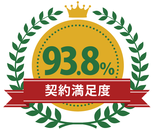 契約満足度93.8％