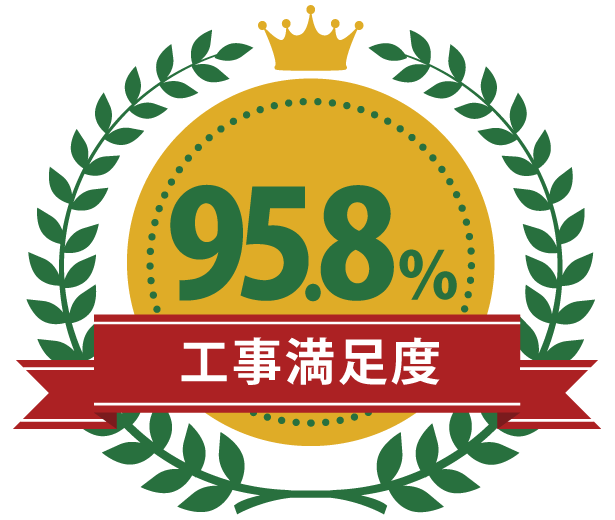 工事満足度95.8％