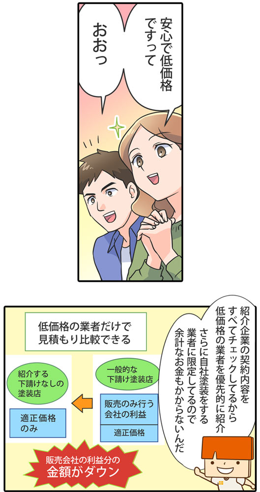 マンガ外壁塗装パートナーズを使うメリット4