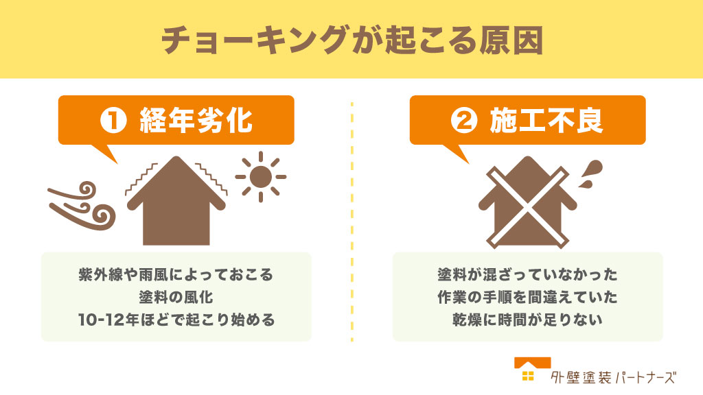 チョーキングが起こる原因