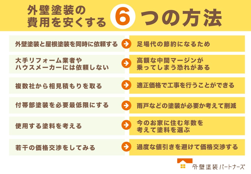 壁塗り替え費用を安くする6つの方法