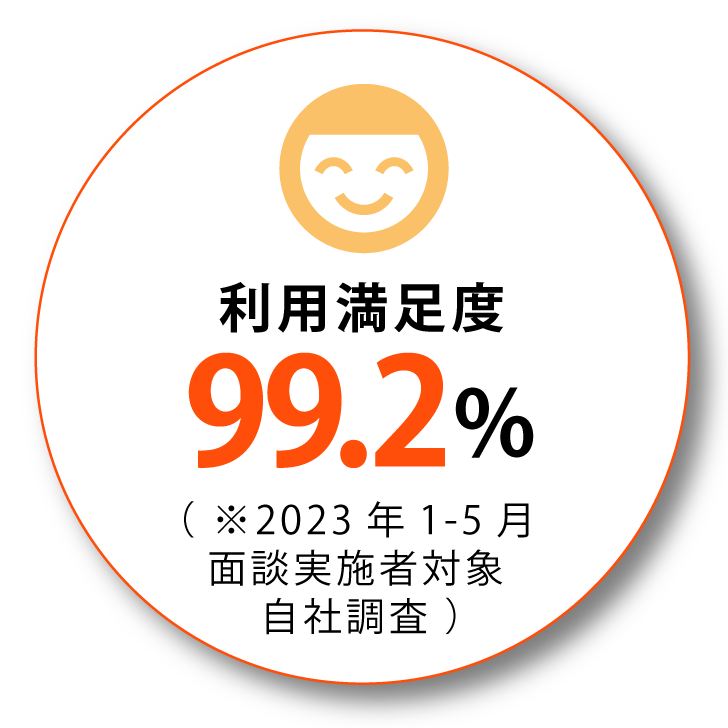 利用満足度99.2%