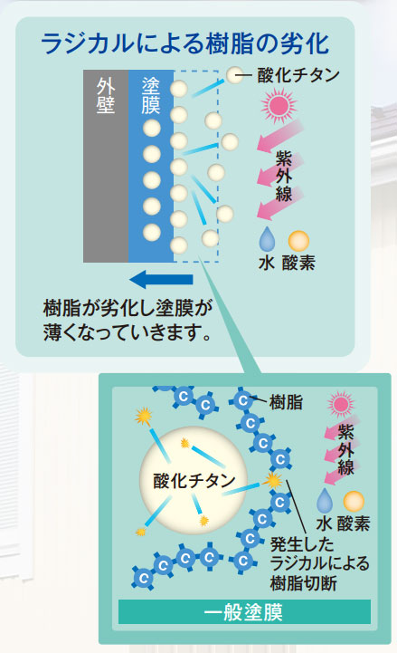 ラジカル発生の仕組み