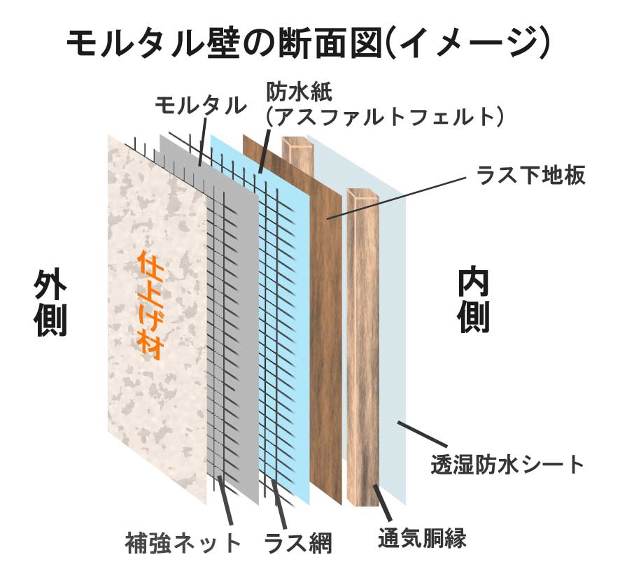 外壁塗装をやらなきゃいけないジョリパットって何 デザインが豊富な外壁仕上げ塗料 外壁塗装パートナーズ