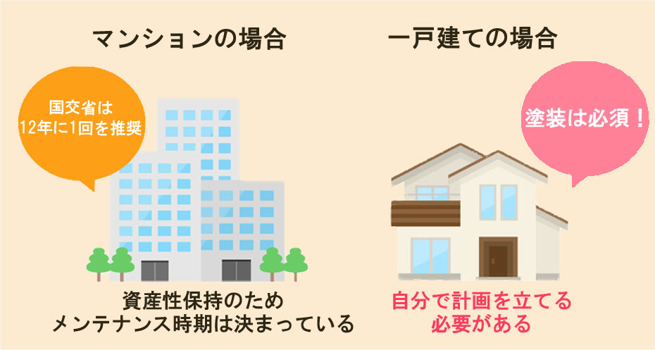 マンションと一戸建ての違い