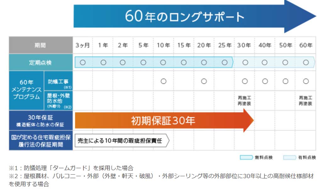 塗装 期間 外壁 保証 外壁塗装の保証期間ってどれくらい？ 知らなきゃ損する保証範囲と注意点！