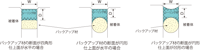 図 目地深さDの寸法のとり方