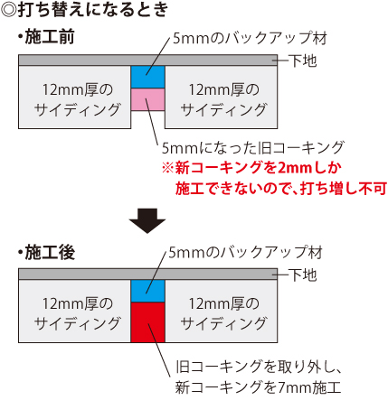 外壁塗装のコーキングは増し打ち 打ち替え 外壁塗装パートナーズ 外壁塗装のコーキングは増し打ち 打ち替え 外壁塗装パートナーズ