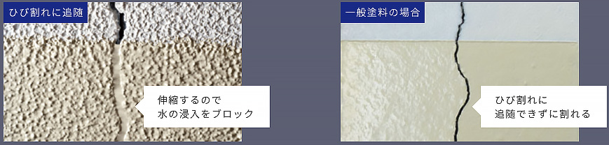 ピュアアクリルはひび割れしない