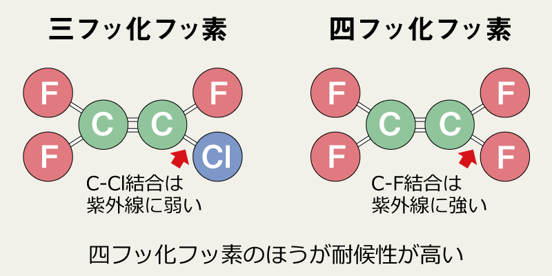 ファイン4Fセラミックの特徴は？メリットデメリットと注意点を