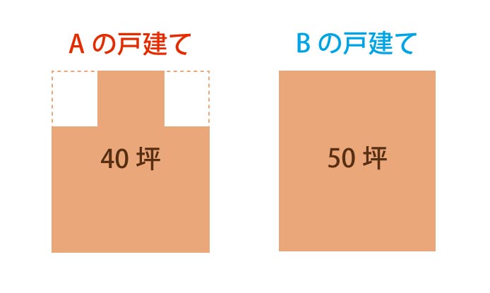 外壁塗装の面積計算で適正価格を導こう 建坪だけに頼らない塗装面積の計算方法 外壁塗装パートナーズ