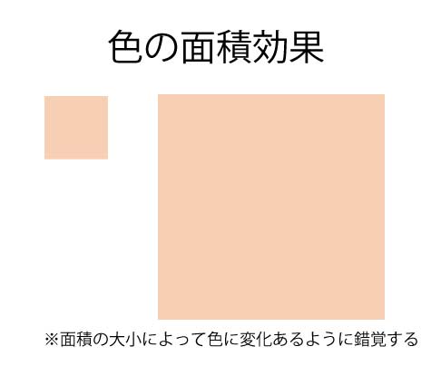 色の面積効果