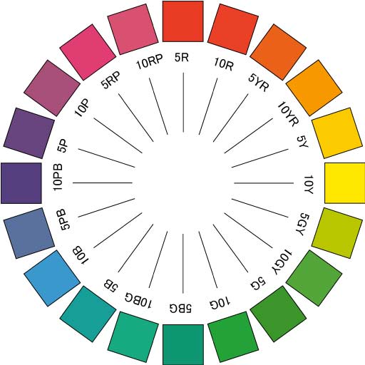 マンセル表色系