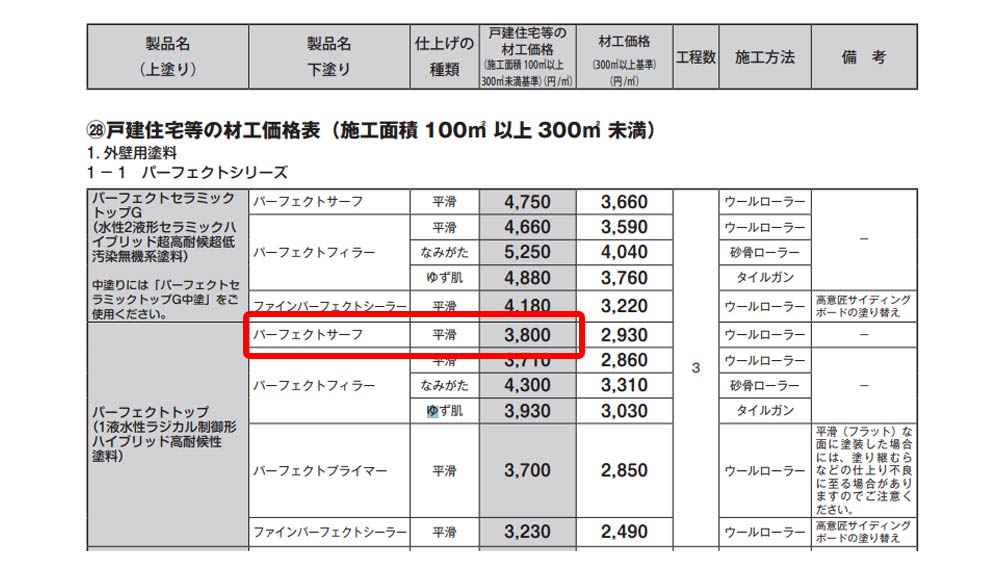 外壁塗装に使う塗料の設計価格って 実際の価格とどう違うの 外壁塗装パートナーズ