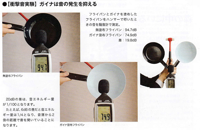 防音実験