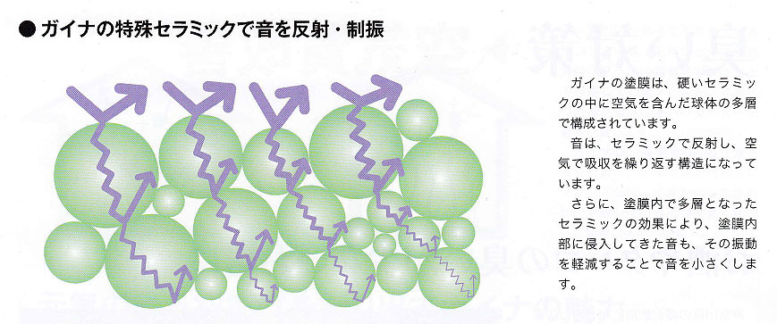 セラミックビーズによる音の反射