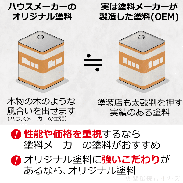 オリジナル塗料はほとんどOEM