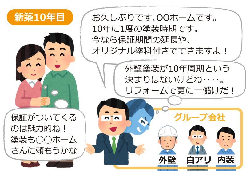 ハウスメーカーの陰謀