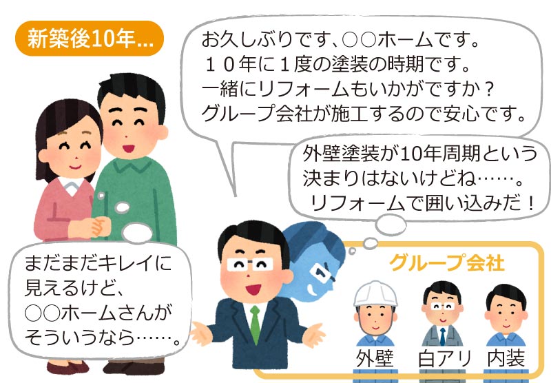 ハウスメーカーのメンテナンス戦略