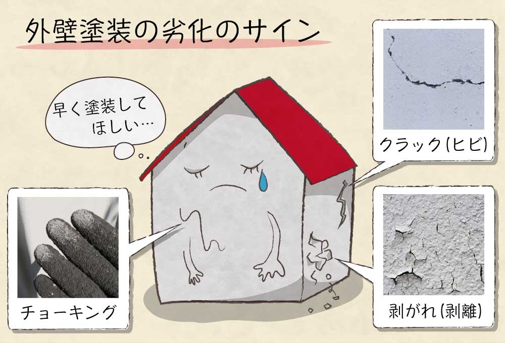 外壁の劣化サイン