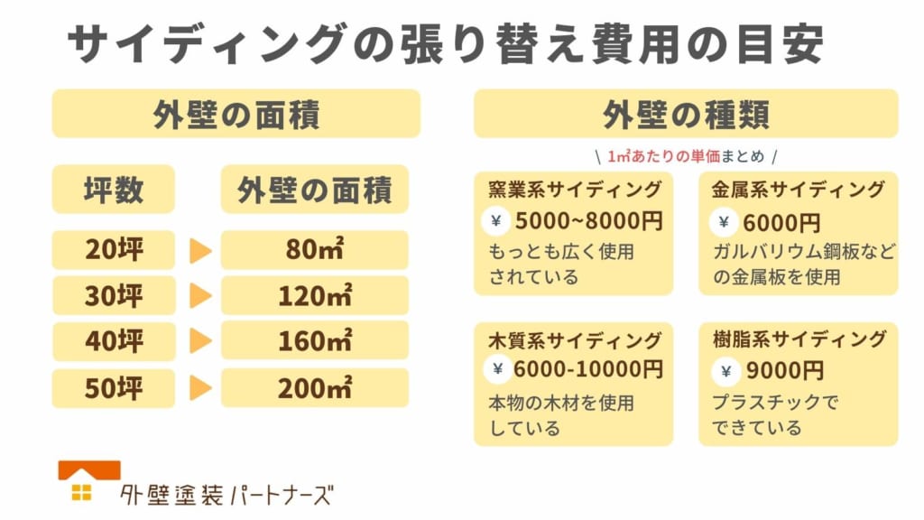保存版 サイディングの張り替え費用と時期を見極める6つのサイン 外壁塗装パートナーズ 保存版 サイディングの張り替え費用と時期を見極める6つのサイン 外壁塗装パートナーズ
