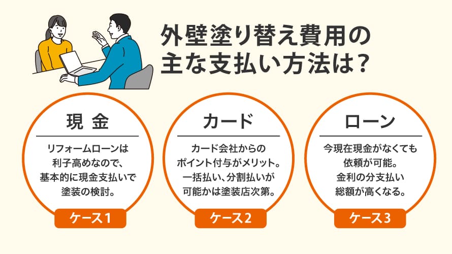 外壁塗り替え費用の支払い方法