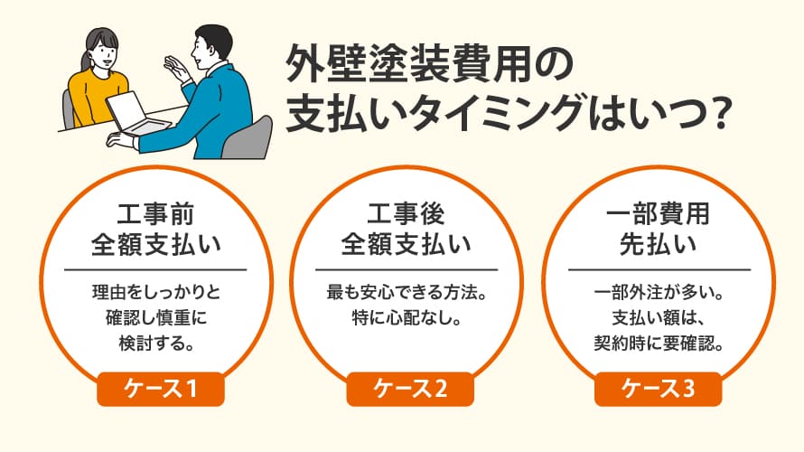 塗装費用の支払いのタイミング