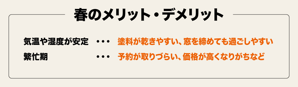 春の外壁塗装