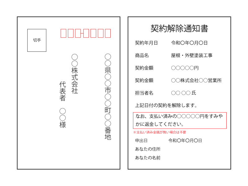 クーリングオフをハガキで通知する場合の書き方