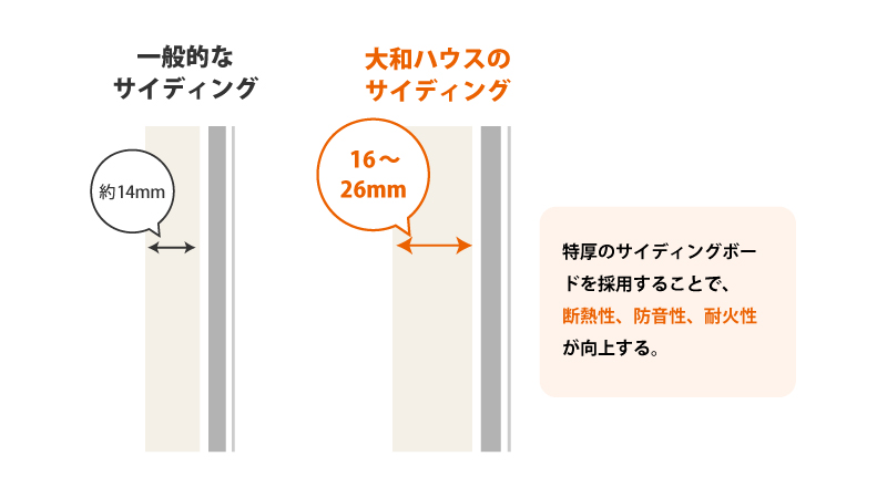 サイディングボードの厚さ
