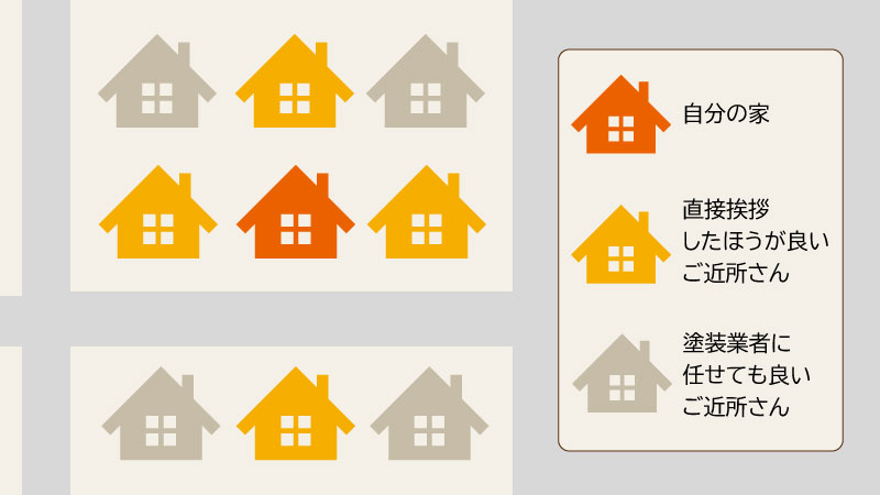 ご挨拶いくべきお宅