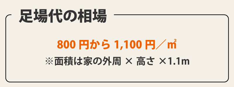足場代を計算