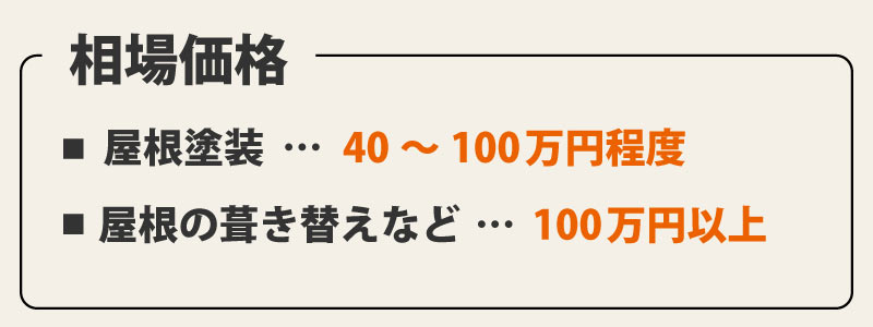 屋根塗装の相場価格は40万円から100万円程