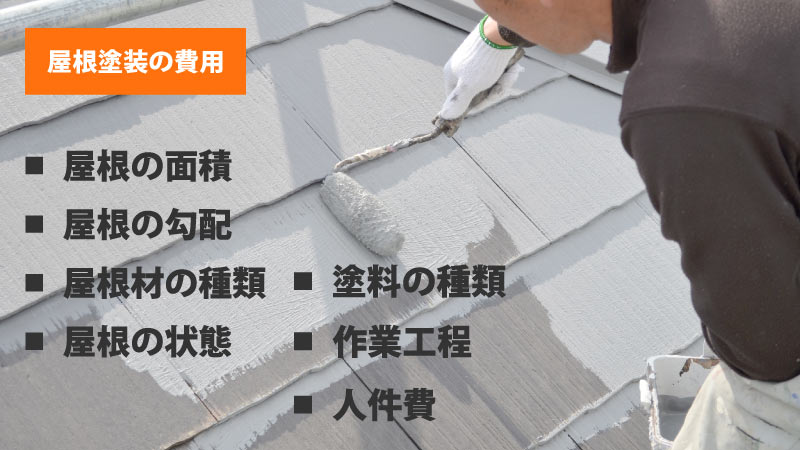 屋根塗装の費用が決まる要因