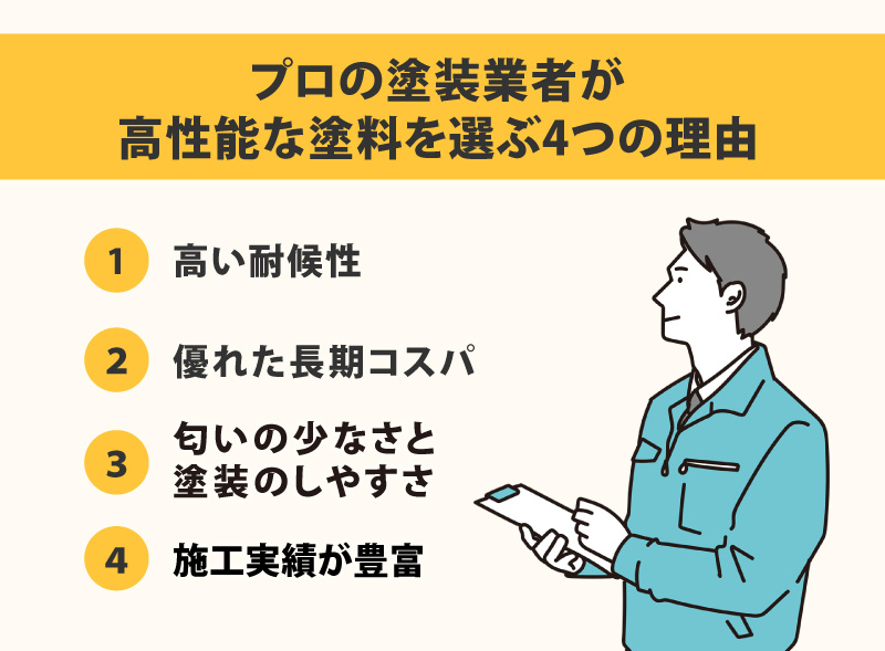屋根塗装の塗料は『ラジカル制御形』や『高性能シリコン・フッ素』が多数!