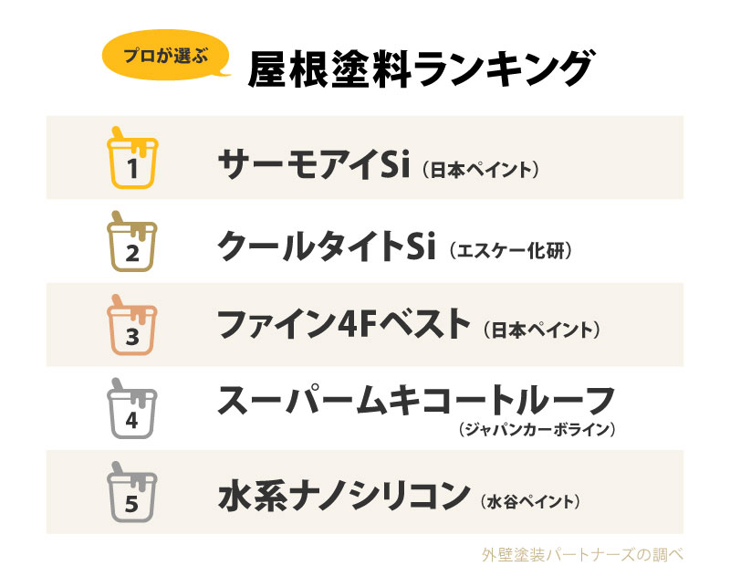 屋根塗装でプロに人気が高い塗料ランキングTOP5