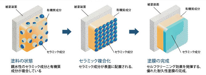 クリーンマイルドシリコンの特徴は?メリットデメリットと注意点