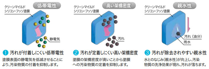 クリーンマイルドシリコンの特徴は?メリットデメリットと注意点