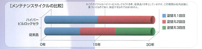 ハイパービルロックセラの特徴は?メリットデメリットと注意点を ハイパービルロックセラの特徴は?メリットデメリットと注意点を
