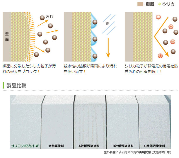 セルフクリーニング機能でキレイが長持ち