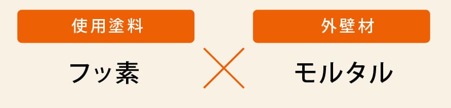 使用塗料:フッ素 | 外壁材:モルタル
