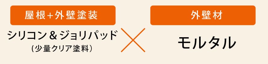 屋根+外壁塗装：シリコン＆ジョリパッド(少量クリア塗料） | 外壁材：モルタル