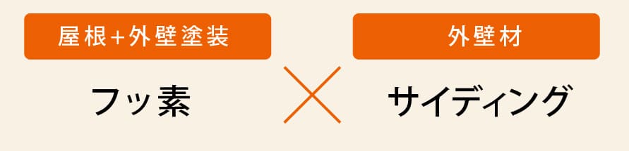 屋根+外壁塗装:フッ素 | 外壁材:サイディング