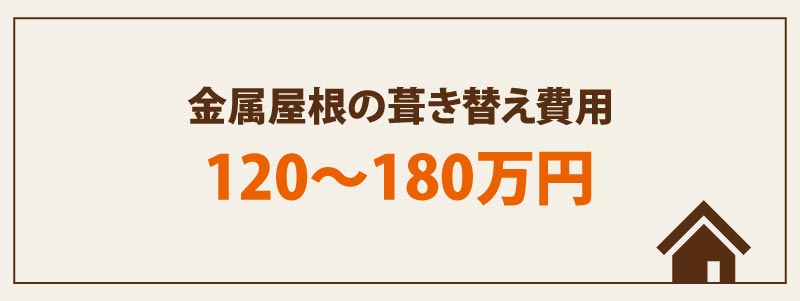 金属屋根(ガルバリウム鋼板/トタン)の葺き替え費用