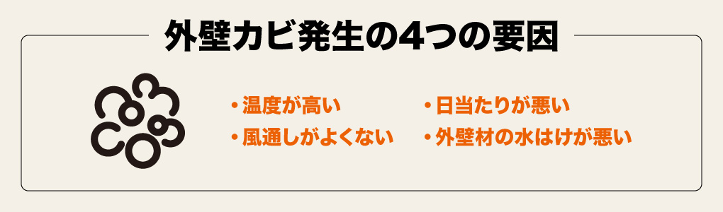 カビ発生の4つの要因