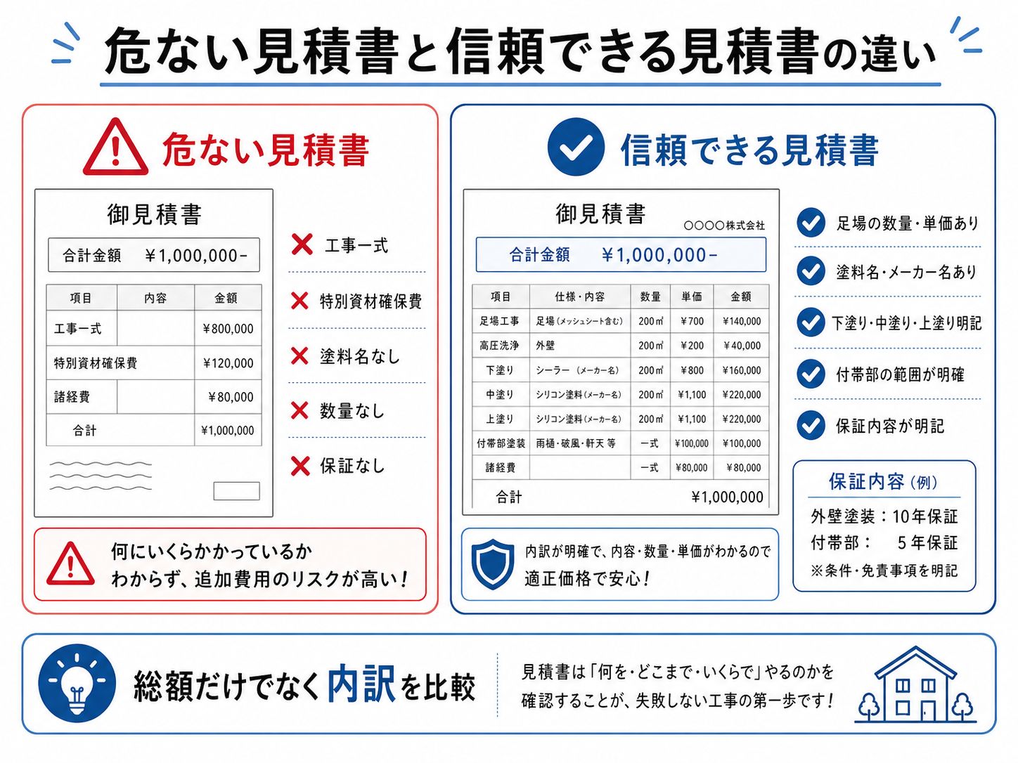 危ない見積書と信頼できる見積書の違い