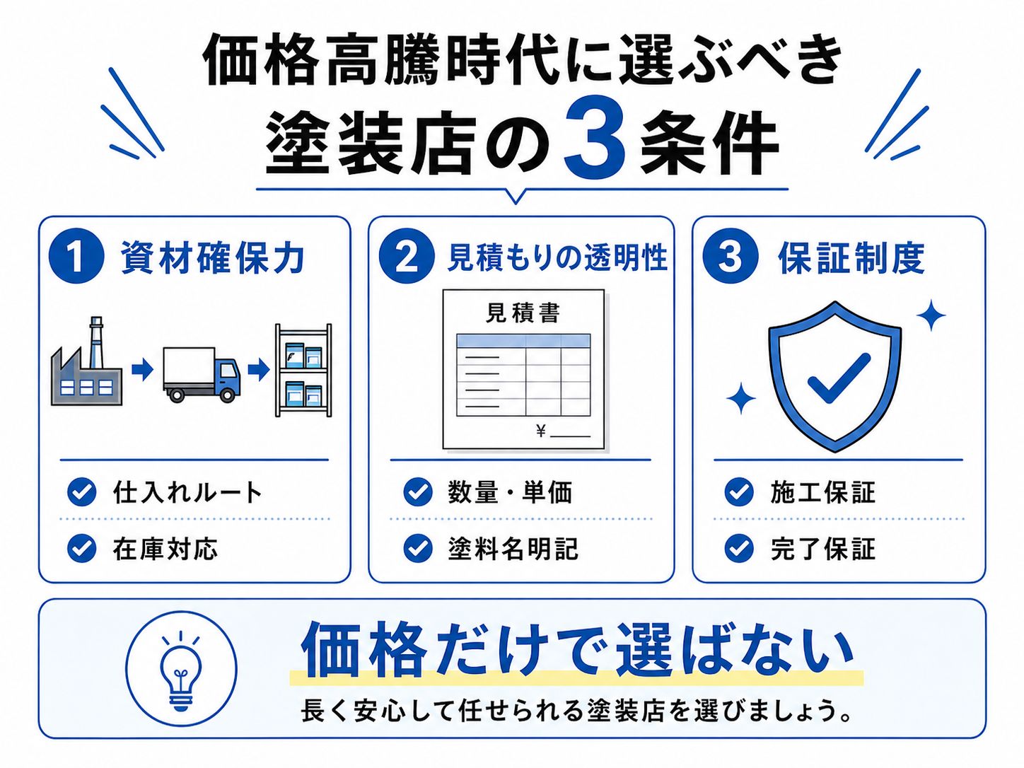 価格高騰時代に選ぶべき塗装店の3条件